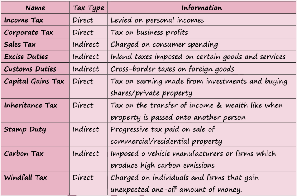 FISCAL, MONETARY & SUPPLY SIDE POLICIES [4.3, 4.4 & 4.5 IN SYLLABUS]